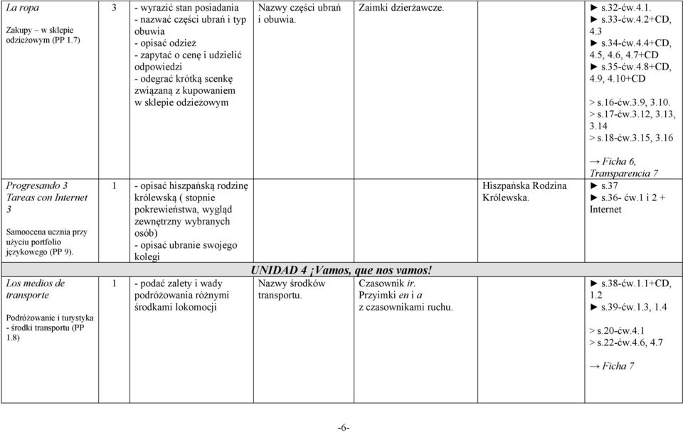 części ubrań i obuwia. Zaimki dzierżawcze. s.32-ćw.4.1. s.33-ćw.4.2+cd, 4.3 s.34-ćw.4.4+cd, 4.5, 4.6, 4.7+CD s.35-ćw.4.8+cd, 4.9, 4.10+CD > s.16-ćw.3.9, 3.10. > s.17-ćw.3.12, 3.13, 3.14 > s.18-ćw.3.15, 3.