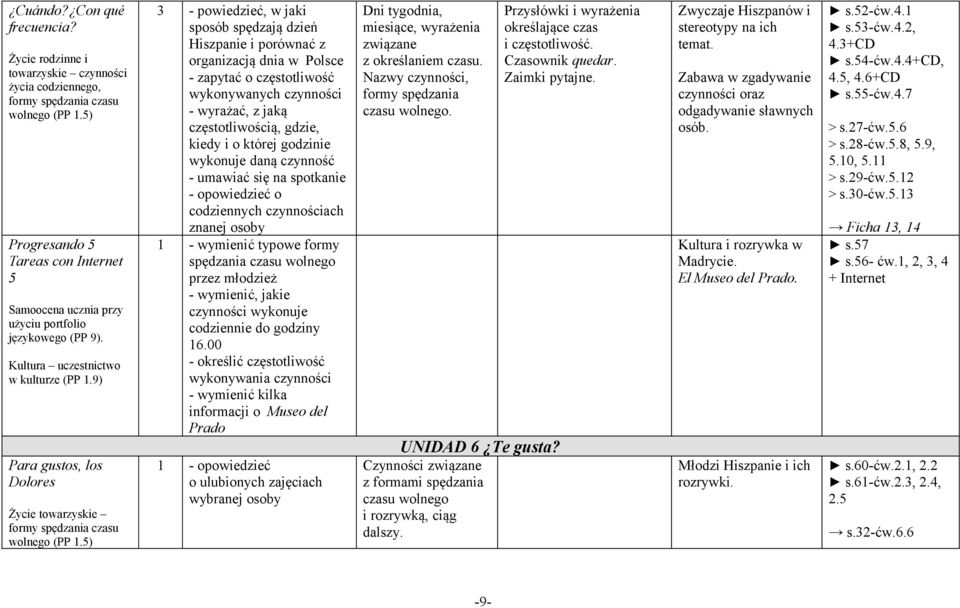 5) 3 - powiedzieć, w jaki sposób spędzają dzień Hiszpanie i porównać z organizacją dnia w Polsce - zapytać o częstotliwość wykonywanych czynności - wyrażać, z jaką częstotliwością, gdzie, kiedy i o