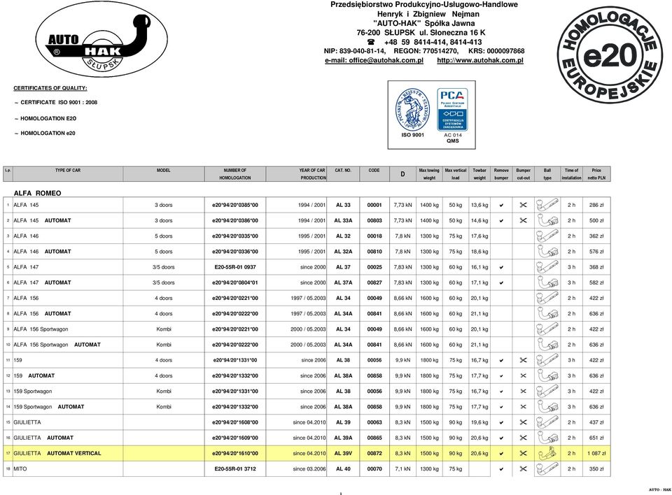 pl http://www.autohak.com.pl CERTIFICATES OF QUALITY: ~ CERTIFICATE ISO 9001 : 2008 ~ HOMOLOGATION E20 ~ HOMOLOGATION e20 e L.p. TYPE OF CAR MOEL NUMBER OF YEAR OF CAR CAT. NO.