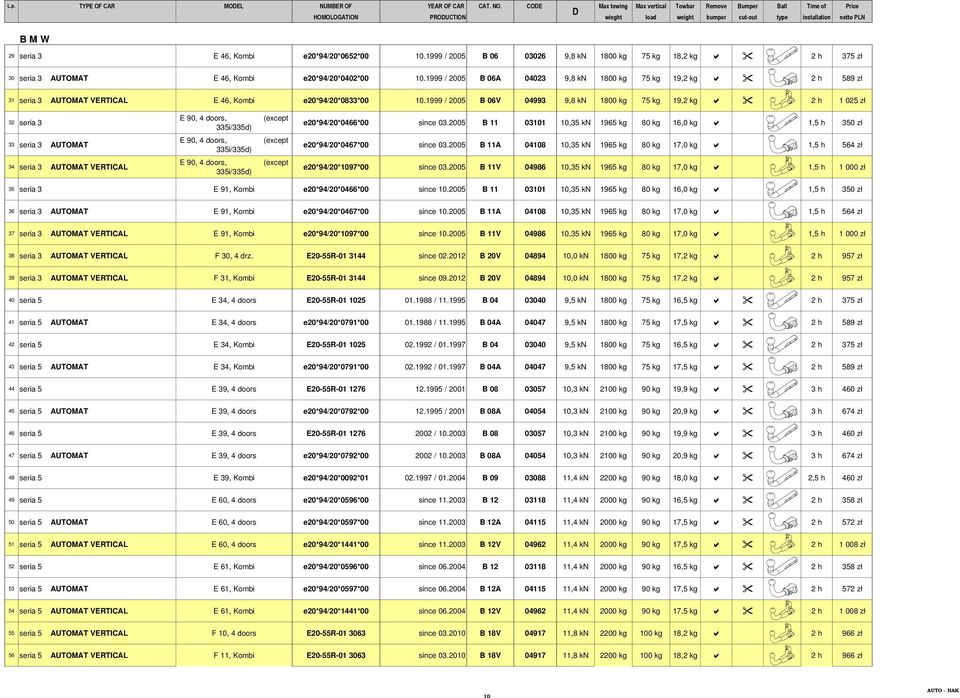 10.1999 / 2005 B 06 03026 9,8 kn 1800 kg 75 kg 18,2 kg 2 h 375 zł 30 seria 3 AUTOMAT E 46, Kombi e20*94/20*0402*00 10.