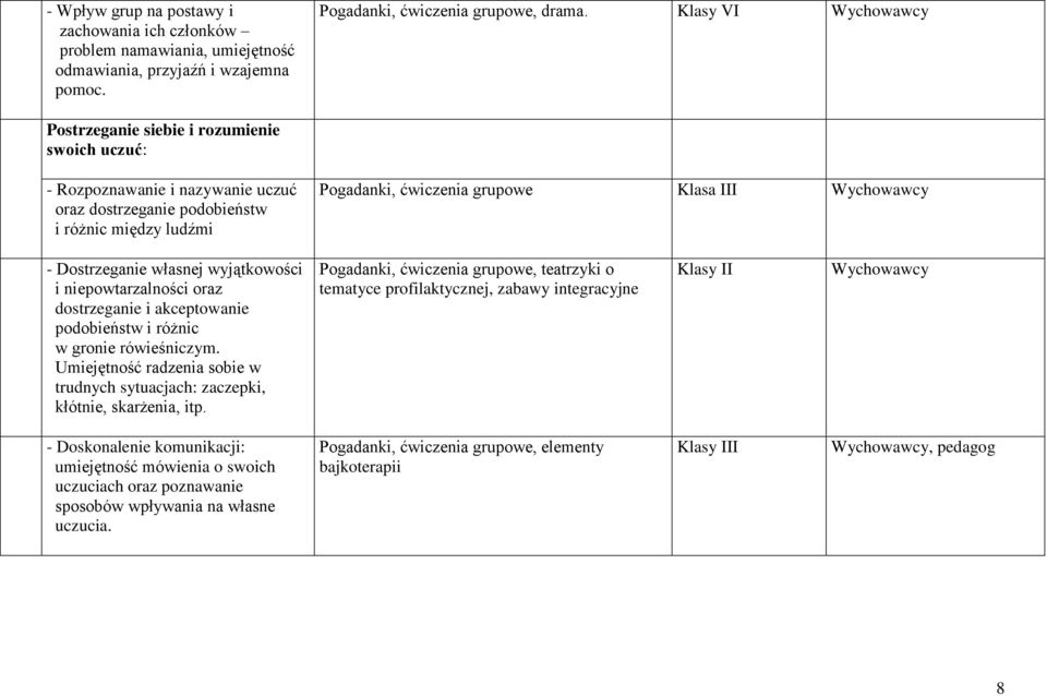 własnej wyjątkowości i niepowtarzalności oraz dostrzeganie i akceptowanie podobieństw i różnic w gronie rówieśniczym.