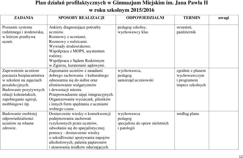 Zapewnienie uczniom poczucia bezpieczeństwa w szkoleni na zajęciach pozalekcyjnych. Budowanie pozytywnych relacji koleżeńskich, zapobieganie agresji, mobbingowi itp.