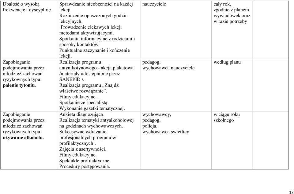 Prowadzenie ciekawych lekcji metodami aktywizującymi. Spotkania informacyjne z rodzicami i sposoby kontaktów. Punktualne zaczynanie i kończenie lekcji.