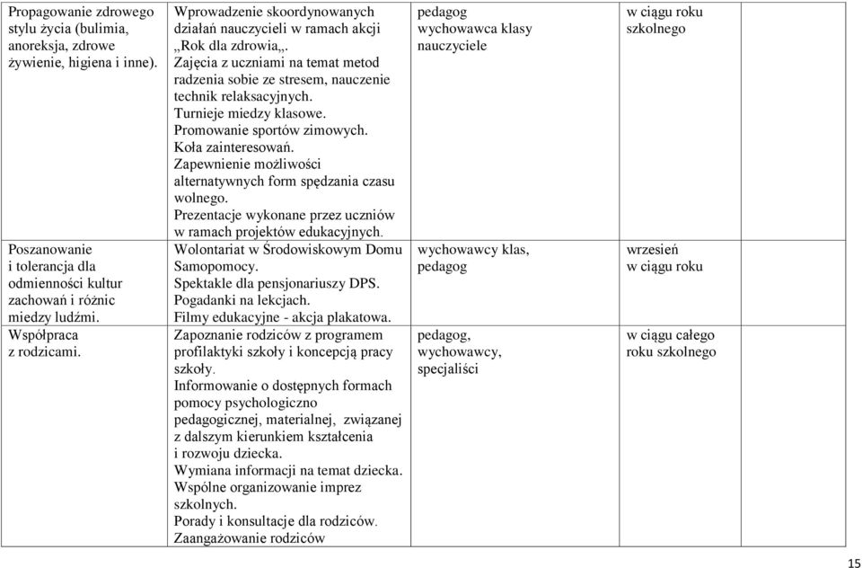 Promowanie sportów zimowych. Koła zainteresowań. Zapewnienie możliwości alternatywnych form spędzania czasu wolnego. Prezentacje wykonane przez uczniów w ramach projektów edukacyjnych.