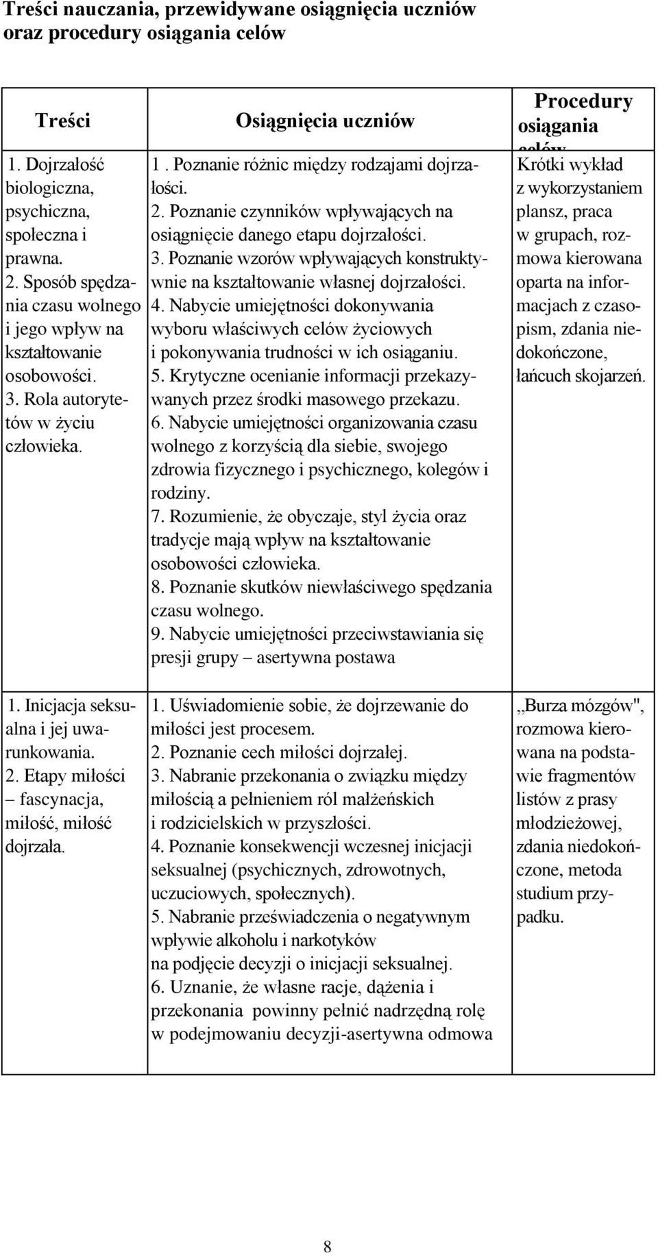 Poznanie czynników wpływających na osiągnięcie danego etapu dojrzałości. 3. Poznanie wzorów wpływających konstruktywnie na kształtowanie własnej dojrzałości. 4.