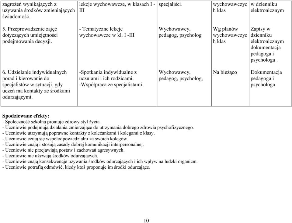 Udzielanie indywidualnych porad i kierowanie do specjalistów w sytuacji, gdy uczeń ma kontakty ze środkami odurzającymi. -Spotkania indywidualne z uczniami i ich rodzicami.