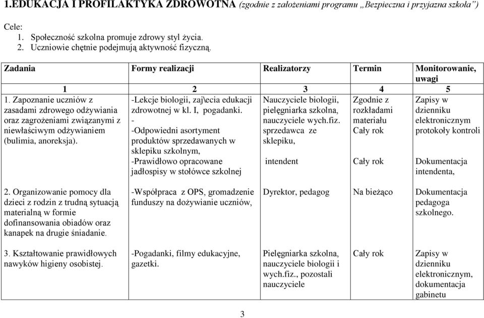 Zapoznanie uczniów z zasadami zdrowego odżywiania oraz zagrożeniami związanymi z niewłaściwym odżywianiem (bulimia, anoreksja). -Lekcje biologii, zaj\ecia edukacji zdrowotnej w kl. I, pogadanki.