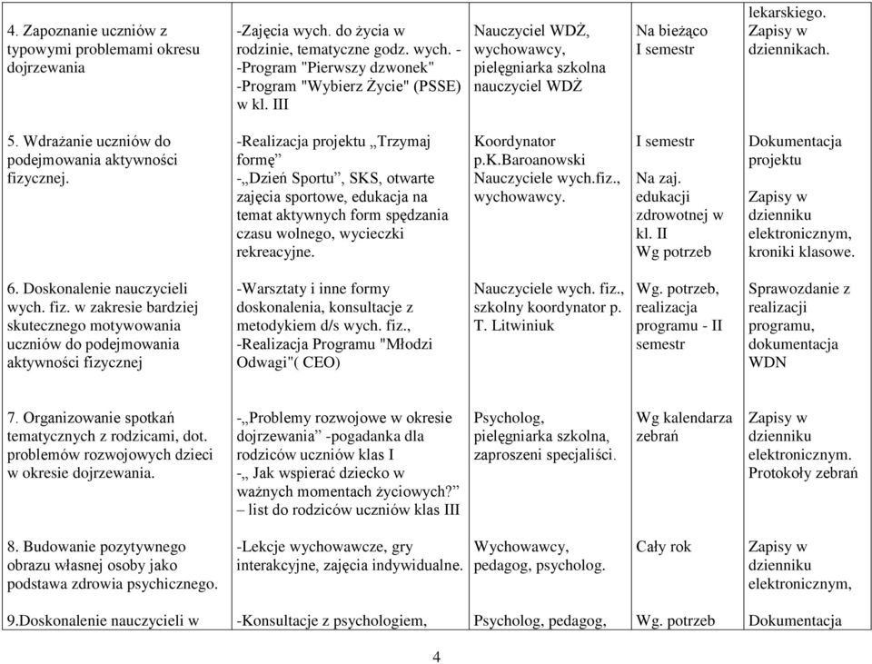 -Realizacja projektu Trzymaj formę - Dzień Sportu, SKS, otwarte zajęcia sportowe, edukacja na temat aktywnych form spędzania czasu wolnego, wycieczki rekreacyjne. Koordynator p.k.baroanowski Nauczyciele wych.