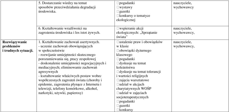 - uczenie zachowań obowiązujących w społeczeństwie - rozwijanie umiejętności skutecznego porozumiewania się, pracy zespołowej - doskonalenie umiejętności negocjacyjnych i mediacyjnych; eliminowanie