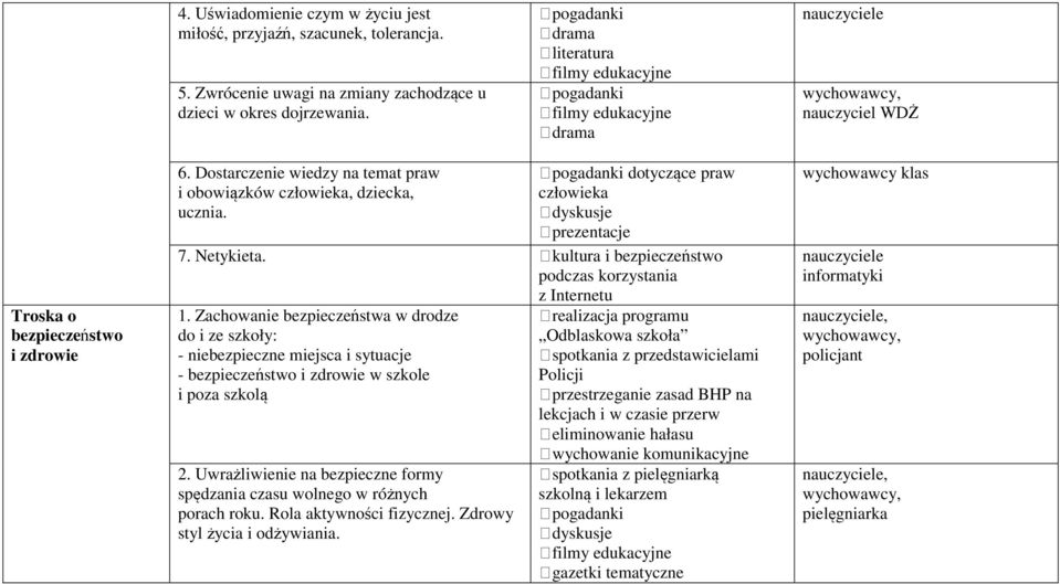 dotyczące praw człowieka dyskusje prezentacje 7. Netykieta. kultura i bezpieczeństwo podczas korzystania z Internetu 1.