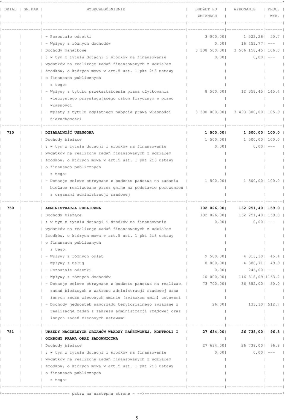 0 : w tym z tytułu dotacji i środków na finansowanie 0 0 --- wydatków na realizcję zadań finansowanych z udziałem środków, o których mowa w art.5 ust.