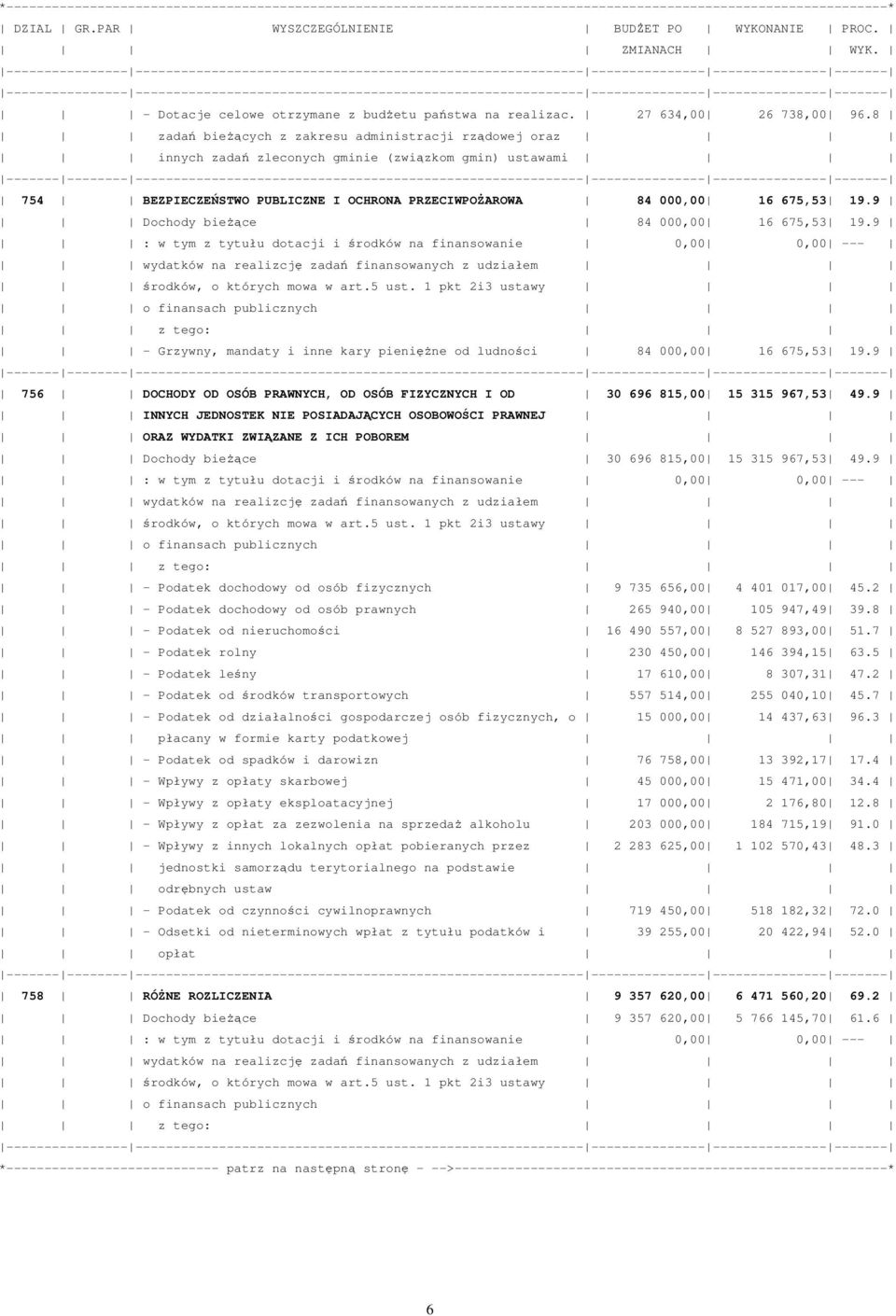 8 zadań bieżących z zakresu administracji rządowej oraz innych zadań zleconych gminie (związkom gmin) ustawami 754 BEZPIECZEŃSTWO PUBLICZNE I OCHRONA PRZECIWPOŻAROWA 84 000 16 675,53 19.