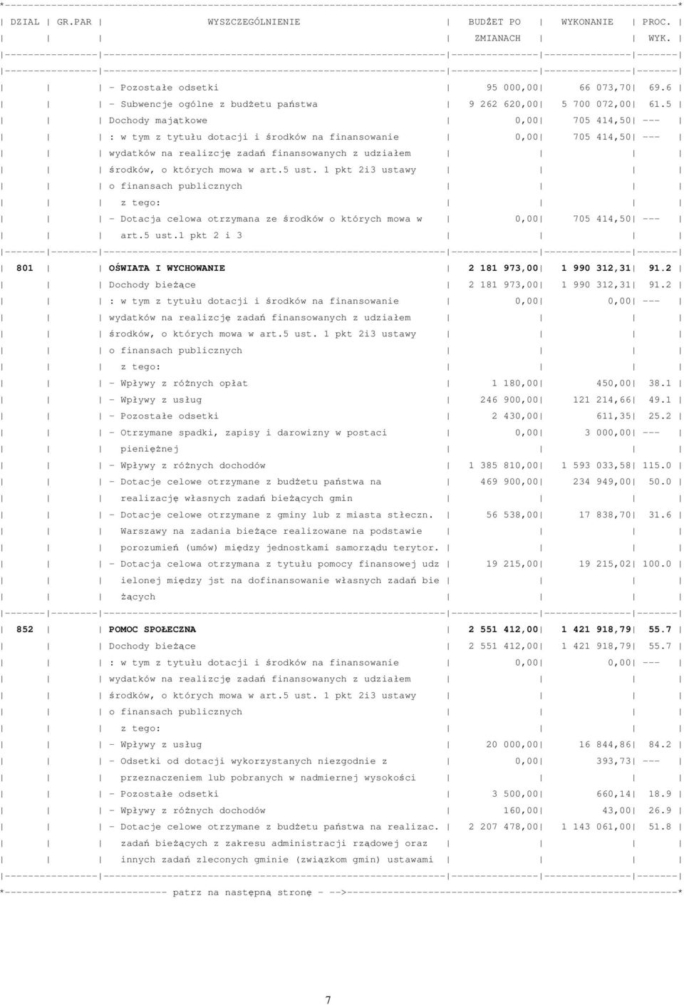 5 Dochody majątkowe 0 705 414,50 --- : w tym z tytułu dotacji i środków na finansowanie 0 705 414,50 --- wydatków na realizcję zadań finansowanych z udziałem środków, o których mowa w art.5 ust.