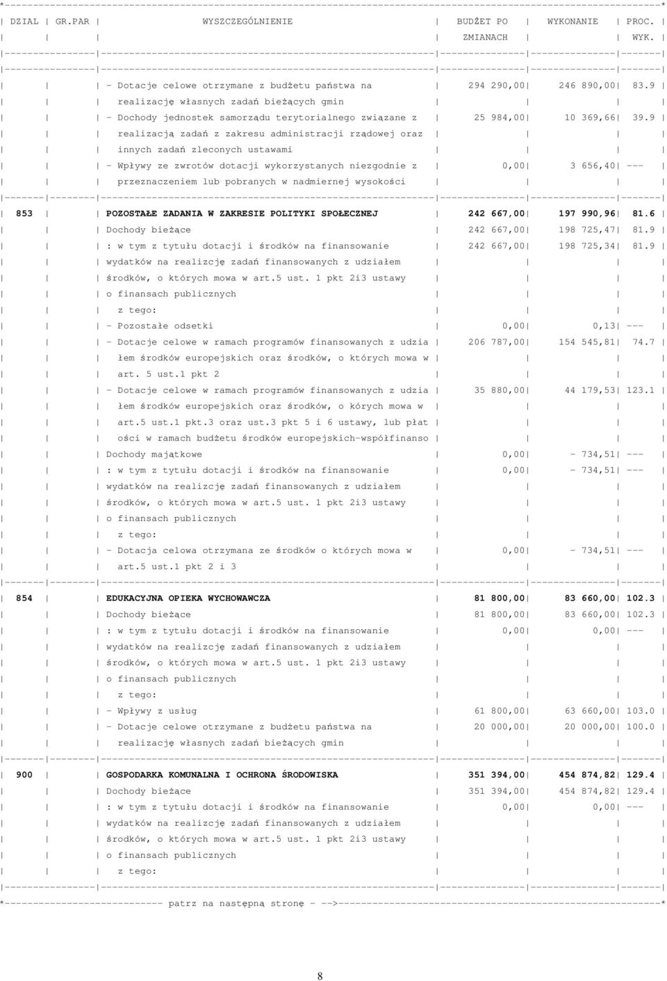 9 realizacją zadań z zakresu administracji rządowej oraz innych zadań zleconych ustawami - Wpływy ze zwrotów dotacji wykorzystanych niezgodnie z 0 3 656,40 --- przeznaczeniem lub pobranych w