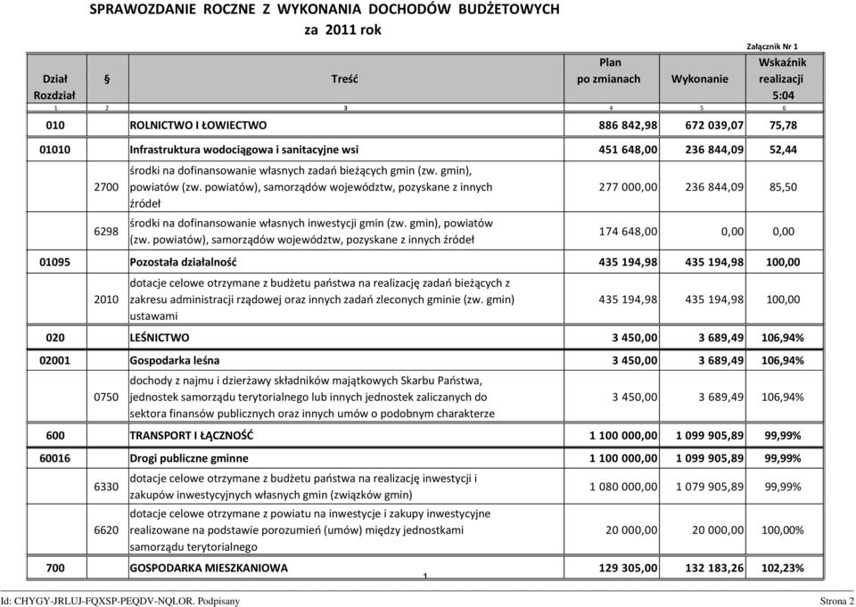 powiatów), samorządów województw, pozyskane z innych źródeł środki na dofinansowanie własnych inwestycji gmin (zw. gmin), powiatów (zw.