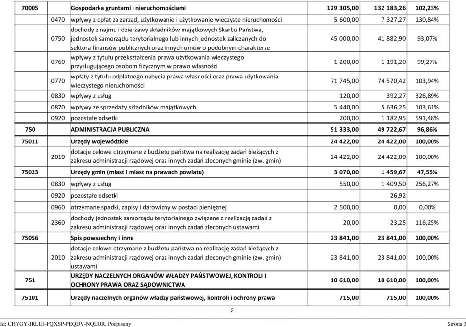 charakterze wpływy z tytułu przekształcenia prawa użytkowania wieczystego przysługującego osobom fizycznym w prawo własności wpłaty z tytułu odpłatnego nabycia prawa własności oraz prawa użytkowania