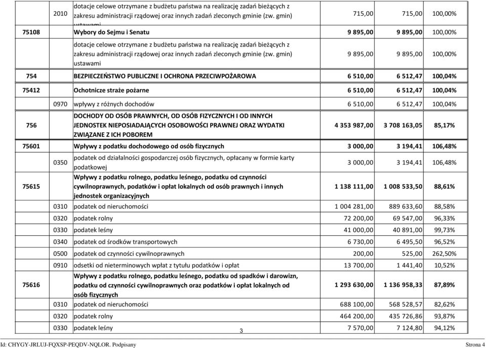 oraz innych zadań zleconych gminie (zw.