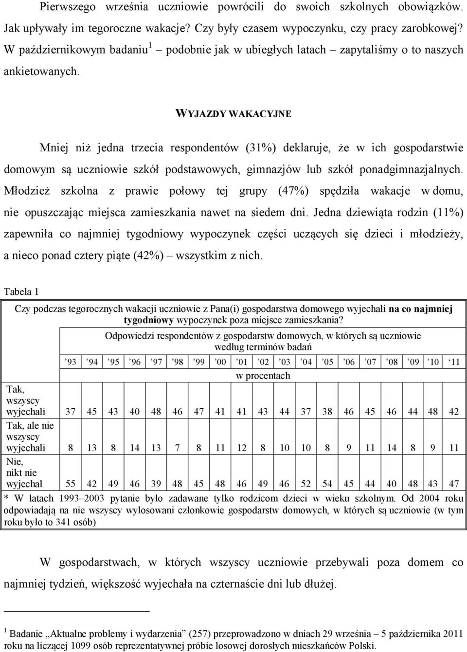 WYJAZDY WAKACYJNE Mniej niż jedna trzecia respondentów (31%) deklaruje, że w ich gospodarstwie domowym są uczniowie szkół podstawowych, gimnazjów lub szkół ponadgimnazjalnych.