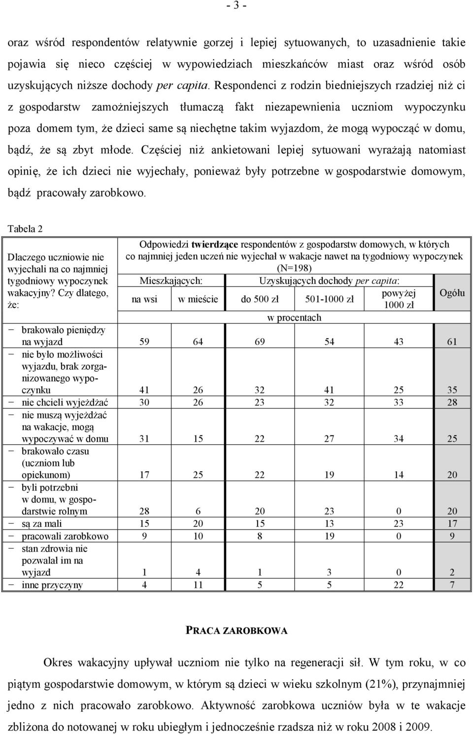 Respondenci z rodzin biedniejszych rzadziej niż ci z gospodarstw zamożniejszych tłumaczą fakt niezapewnienia uczniom wypoczynku poza domem tym, że dzieci same są niechętne takim wyjazdom, że mogą