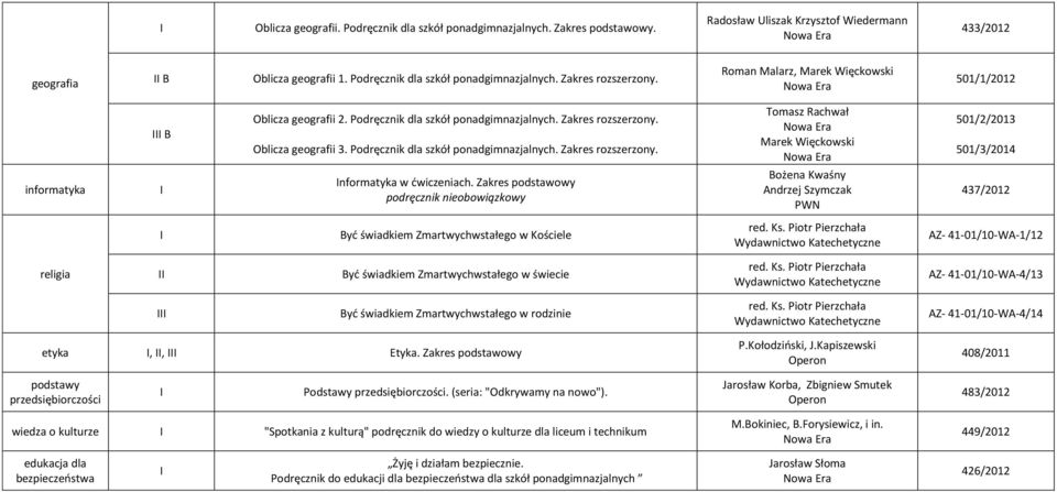 Oblicza geografii 3. Podręcznik dla szkół ponadgimnazjalnych. Zakres rozszerzony. Tomasz Rachwał Marek Więckowski 501/2/2013 501/3/2014 informatyka nformatyka w ćwiczeniach.