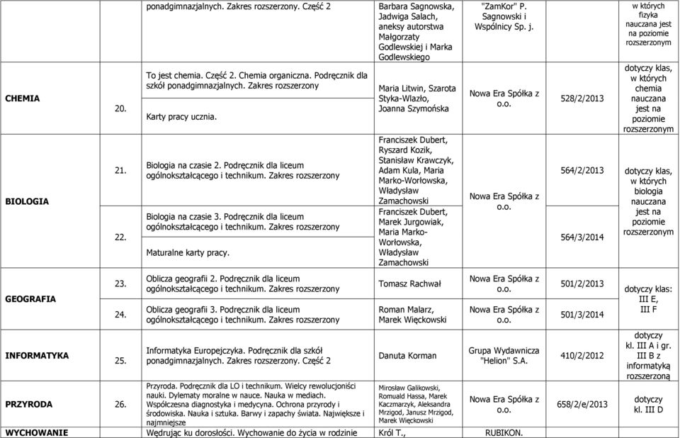 Oblicza geografii 2. Podręcznik dla liceum Oblicza geografii 3. Podręcznik dla liceum Informatyka Europejczyka. Podręcznik dla szkół ponadgimnazjalnych. Zakres rozszerzony. Część 2 Przyroda.