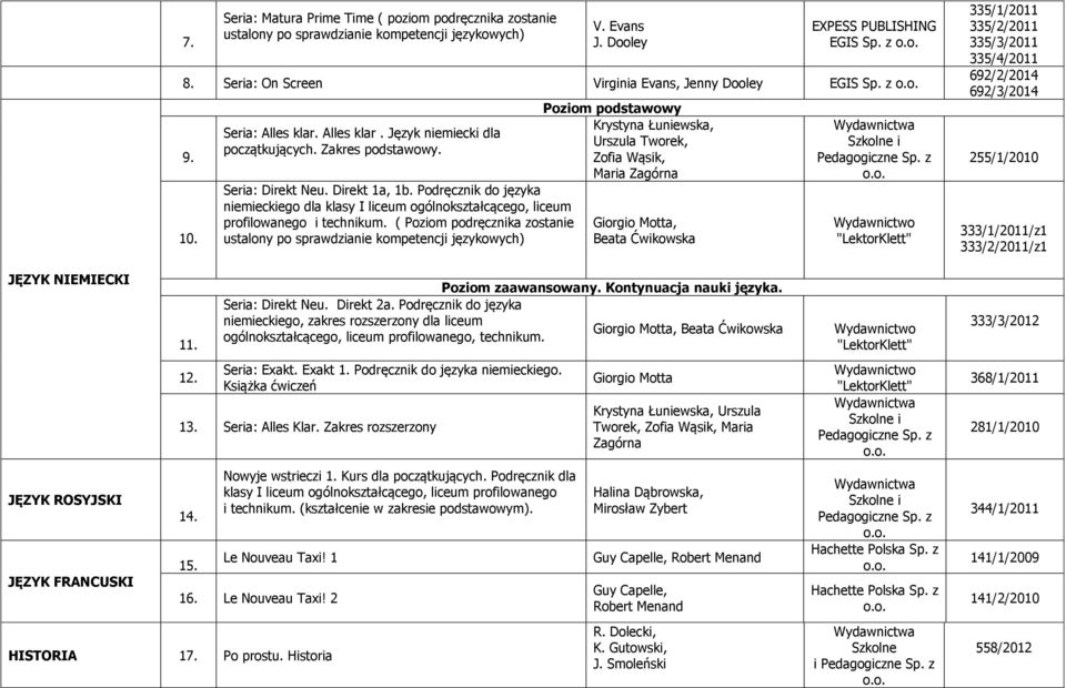 Podręcznik do języka niemieckiego dla klasy I liceum ogólnokształcącego, liceum profilowanego i technikum.