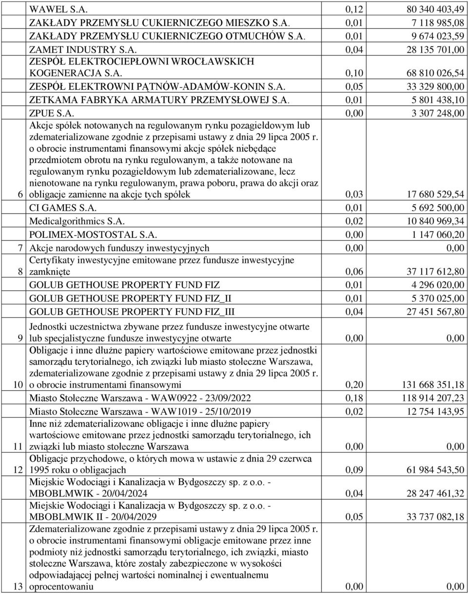 o obrocie instrumentami finansowymi akcje spółek niebędące przedmiotem obrotu na rynku regulowanym, a także notowane na regulowanym rynku pozagiełdowym lub zdematerializowane, lecz nienotowane na