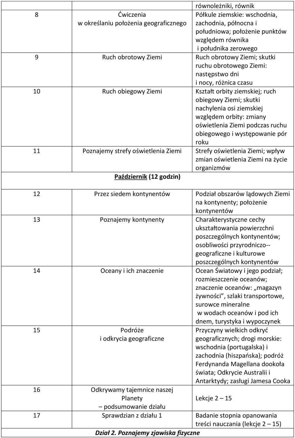 ziemskiej względem orbity: zmiany oświetlenia Ziemi podczas ruchu obiegowego i występowanie pór roku 11 Poznajemy strefy oświetlenia Ziemi Strefy oświetlenia Ziemi; wpływ zmian oświetlenia Ziemi na