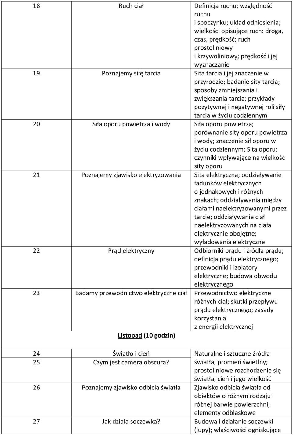 20 Siła oporu powietrza i wody Siła oporu powietrza; porównanie sity oporu powietrza i wody; znaczenie sił oporu w życiu codziennym; Sita oporu; czynniki wpływające na wielkość sity oporu 21