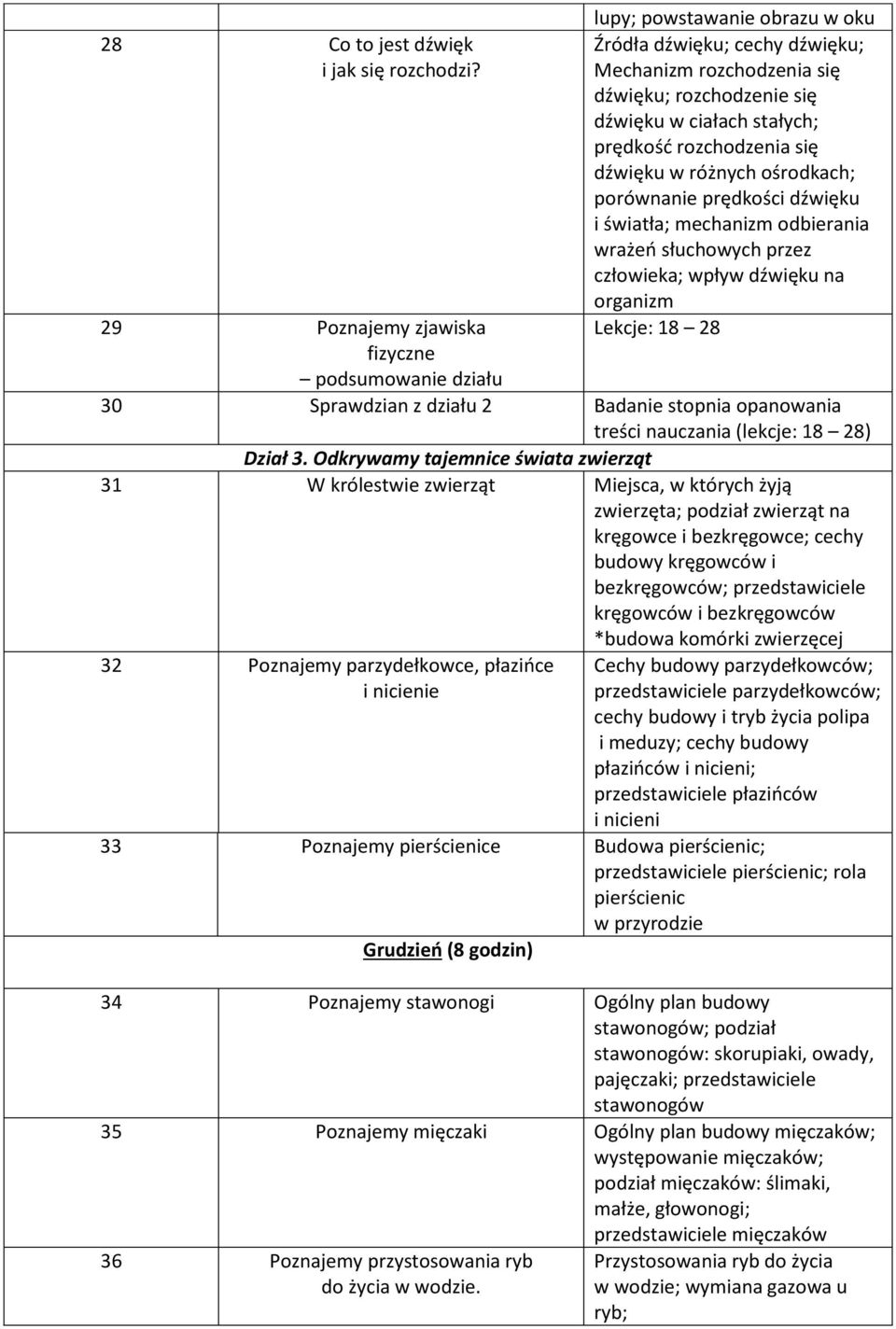 prędkość rozchodzenia się dźwięku w różnych ośrodkach; porównanie prędkości dźwięku i światła; mechanizm odbierania wrażeń słuchowych przez człowieka; wpływ dźwięku na organizm Lekcje: 18 28 30