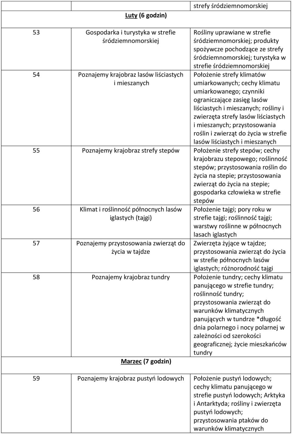 lasów liściastych i mieszanych; rośliny i zwierzęta strefy lasów liściastych i mieszanych; przystosowania roślin i zwierząt do życia w strefie lasów liściastych i mieszanych 55 Poznajemy krajobraz