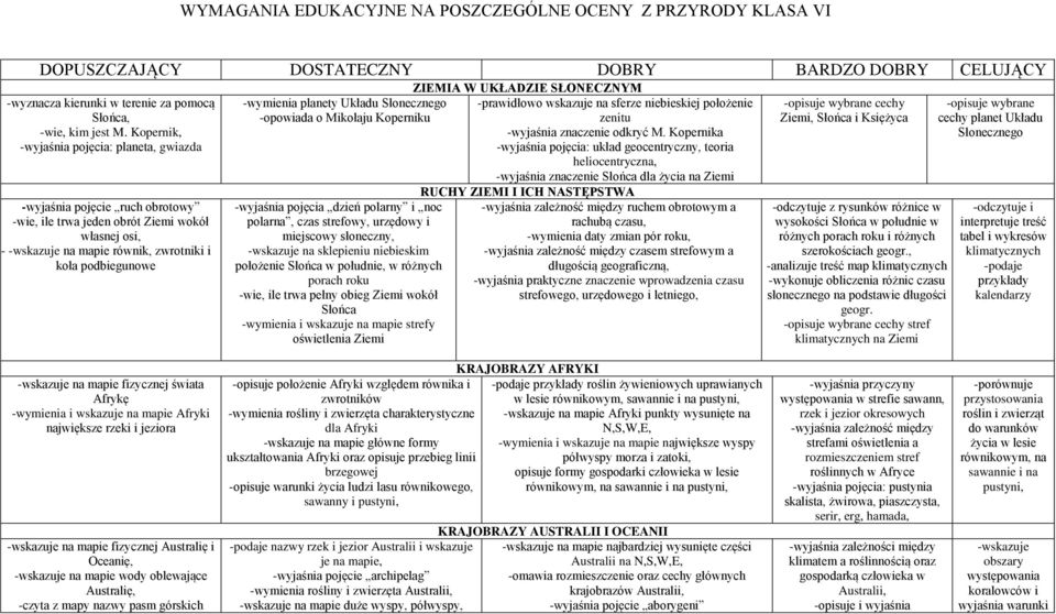 planety Układu Słonecznego -opowiada o Mikołaju Koperniku -wyjaśnia pojęcia dzień polarny i noc polarna, czas strefowy, urzędowy i miejscowy słoneczny, -wskazuje na sklepieniu niebieskim położenie