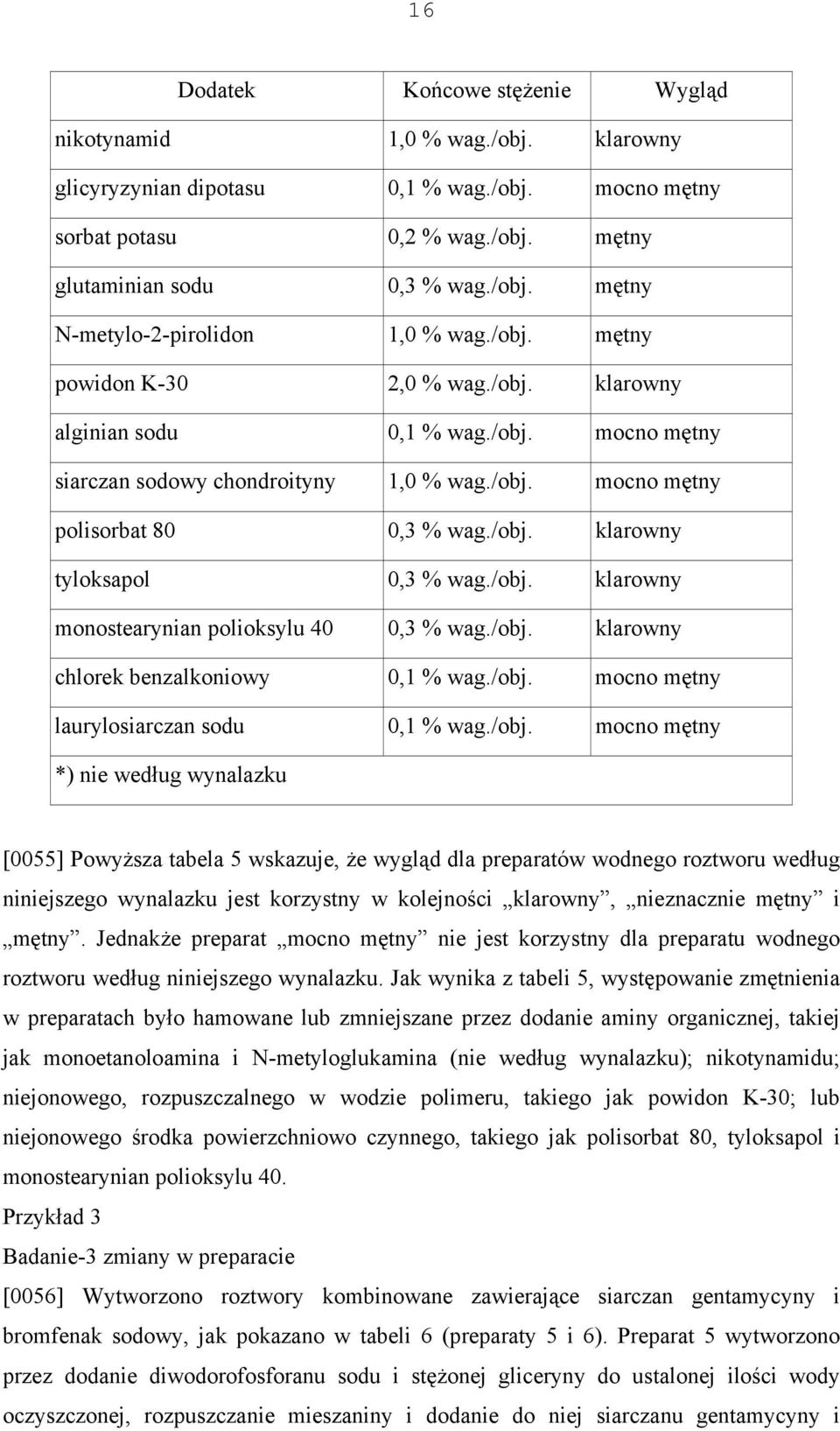 /obj. klarowny monostearynian polioksylu 40 0,3 % wag./obj. klarowny chlorek benzalkoniowy 0,1 % wag./obj. mocno mętny laurylosiarczan sodu 0,1 % wag./obj. mocno mętny *) nie według wynalazku [0055]