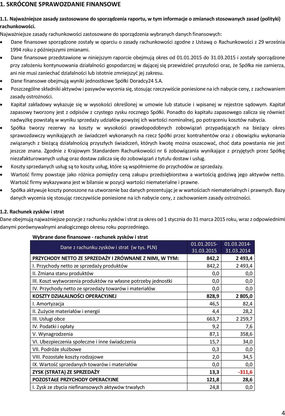 września 1994 roku z późniejszymi zmianami. Dane finansowe przedstawione w niniejszym raporcie obejmują okres od 01.01.2015 do 31.03.