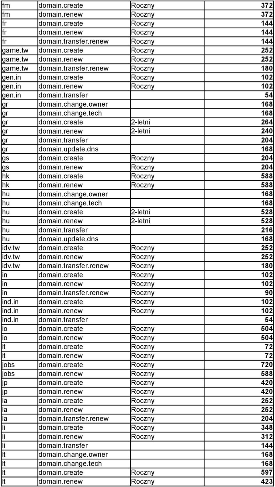 create gs domain.renew hk domain.create hk domain.renew hu domain.change.owner hu domain.change.tech hu domain.create 2-letni 528 hu domain.renew 2-letni 528 hu domain.transfer 216 hu domain.update.