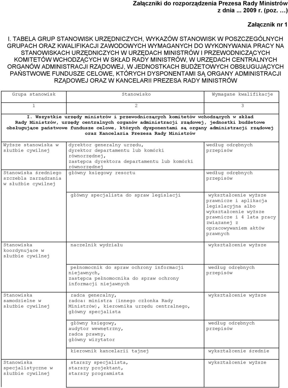 PRZEWODNICZĄCYCH KOMITETÓW WCHODZĄCYCH W SKŁAD RADY MINISTRÓW, W URZĘDACH CENTRALNYCH ORGANÓW ADMINISTRACJI RZĄDOWEJ, W JEDNOSTKACH BUDŻETOWYCH OBSŁUGUJĄCYCH PAŃSTWOWE FUNDUSZE CELOWE, KTÓRYCH