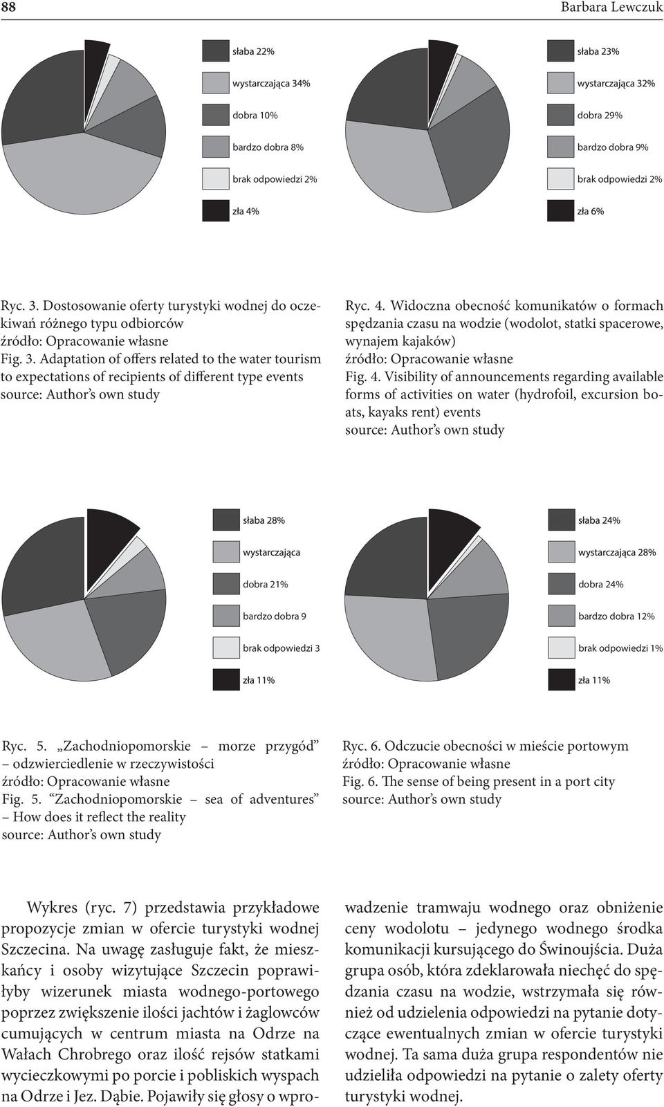 Widoczna obecność komunikatów o formach spędzania czasu na wodzie (wodolot, statki spacerowe, wynajem kajaków) Fig. 4.