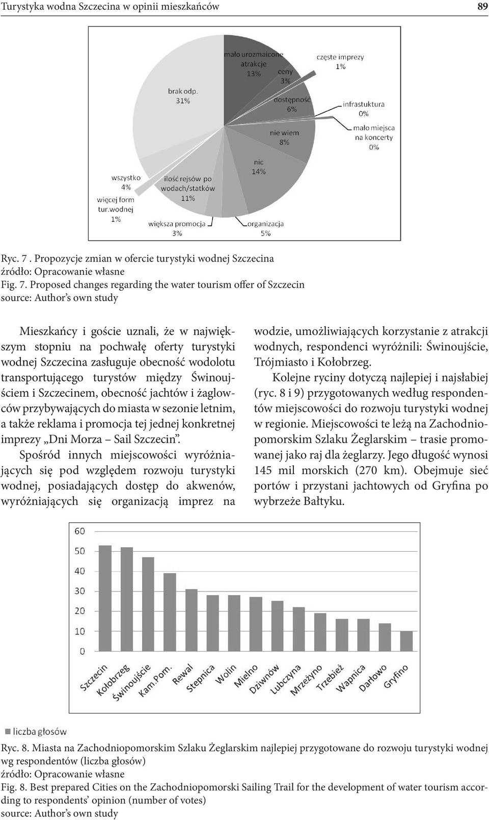 Proposed changes regarding the water tourism offer of Szczecin Mieszkańcy i goście uznali, że w największym stopniu na pochwałę oferty turystyki wodnej Szczecina zasługuje obecność wodolotu