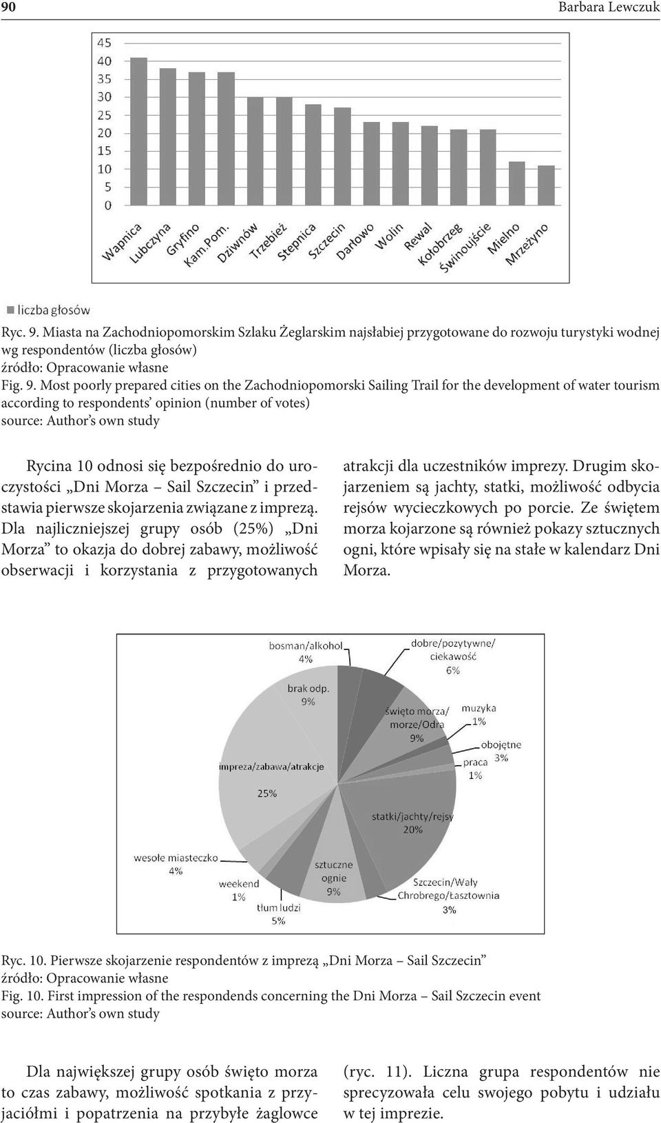 Most poorly prepared cities on the Zachodniopomorski Sailing Trail for the development of water tourism according to respondents opinion (number of votes) Rycina 10 odnosi się bezpośrednio do