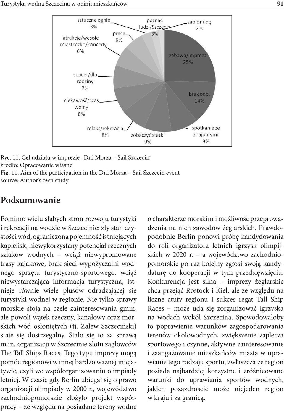 Aim of the participation in the Dni Morza Sail Szczecin event Podsumowanie Pomimo wielu słabych stron rozwoju turystyki i rekreacji na wodzie w Szczecinie: zły stan czystości wód, ograniczona