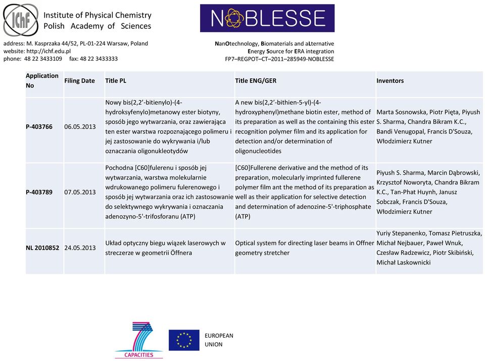 2013 Nowy bis(2,2 -bitienylo)-(4- hydroksyfenylo)metanowy ester biotyny, sposób jego wytwarzania, oraz zawierająca ten ester warstwa rozpoznającego polimeru i jej zastosowanie do wykrywania i/lub