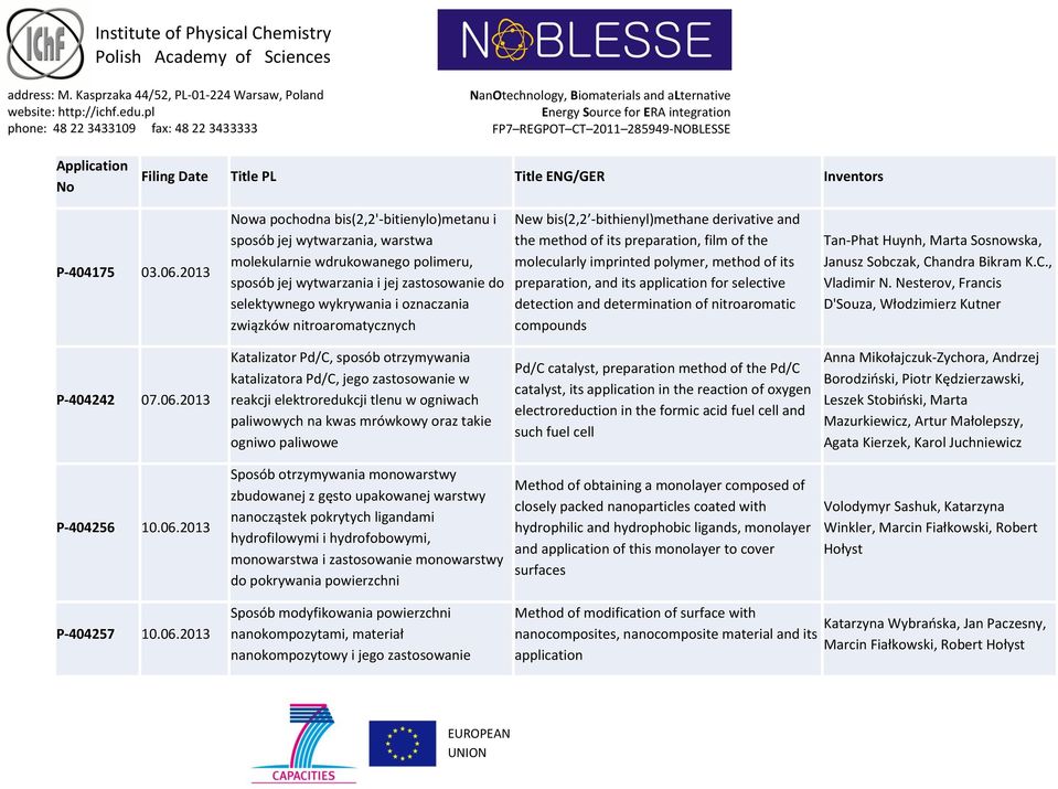 związków nitroaromatycznych New bis(2,2 -bithienyl)methane derivative and the method of its preparation, film of the molecularly imprinted polymer, method of its preparation, and its application for