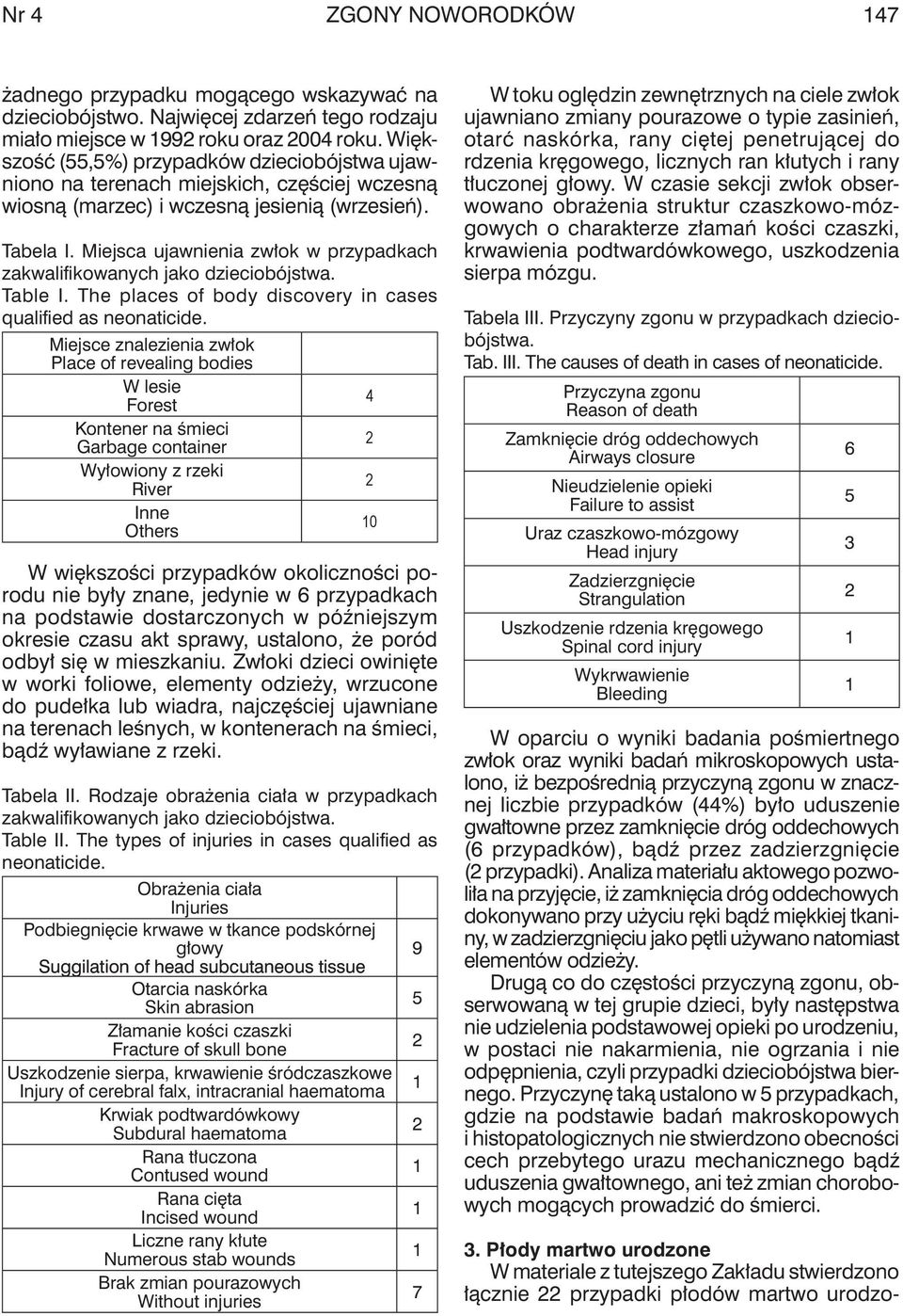 Większość (55,5%) przypadków dzieciobójstwa ujawniono na terenach miejskich, częściej wczesną wiosną (marzec) i wczesną jesienią (wrzesień). tabela I.