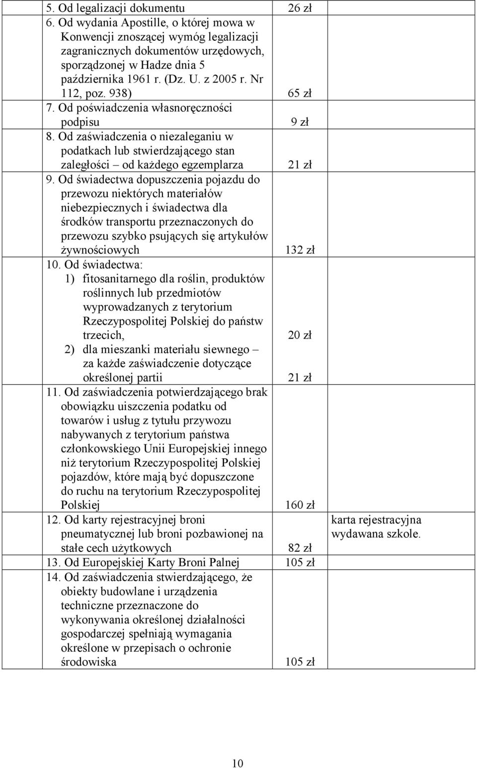 Od zaświadczenia o niezaleganiu w podatkach lub stwierdzającego stan zaległości od kaŝdego egzemplarza 21 zł 9.