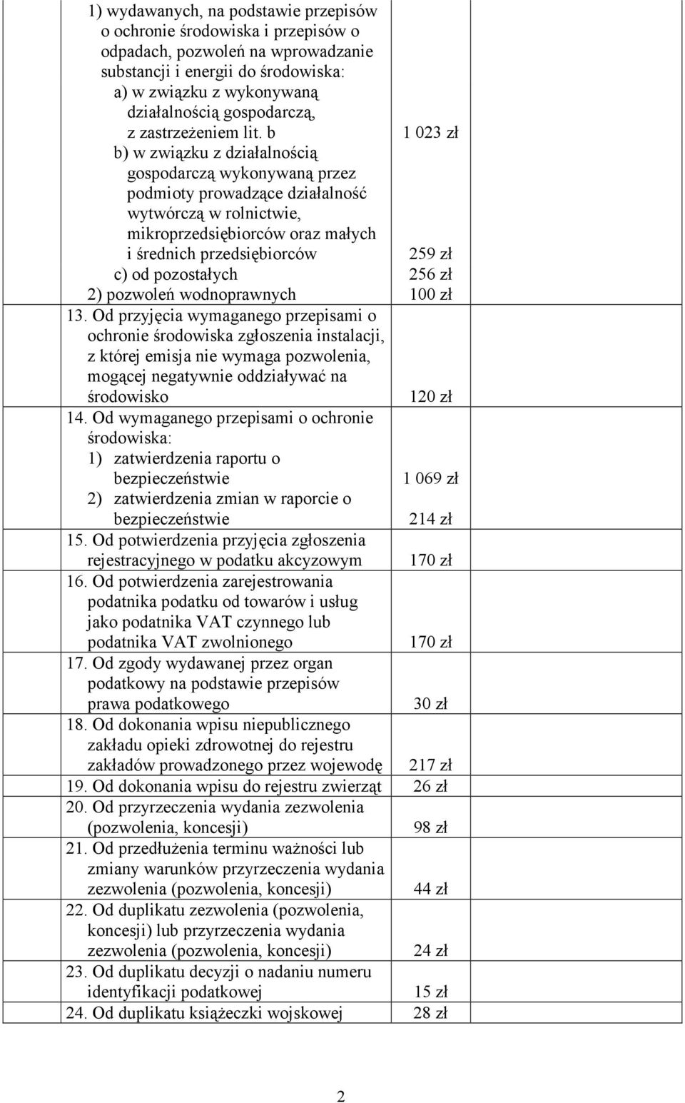 b 1 023 zł b) w związku z działalnością gospodarczą wykonywaną przez podmioty prowadzące działalność wytwórczą w rolnictwie, mikroprzedsiębiorców oraz małych i średnich przedsiębiorców 259 zł c) od