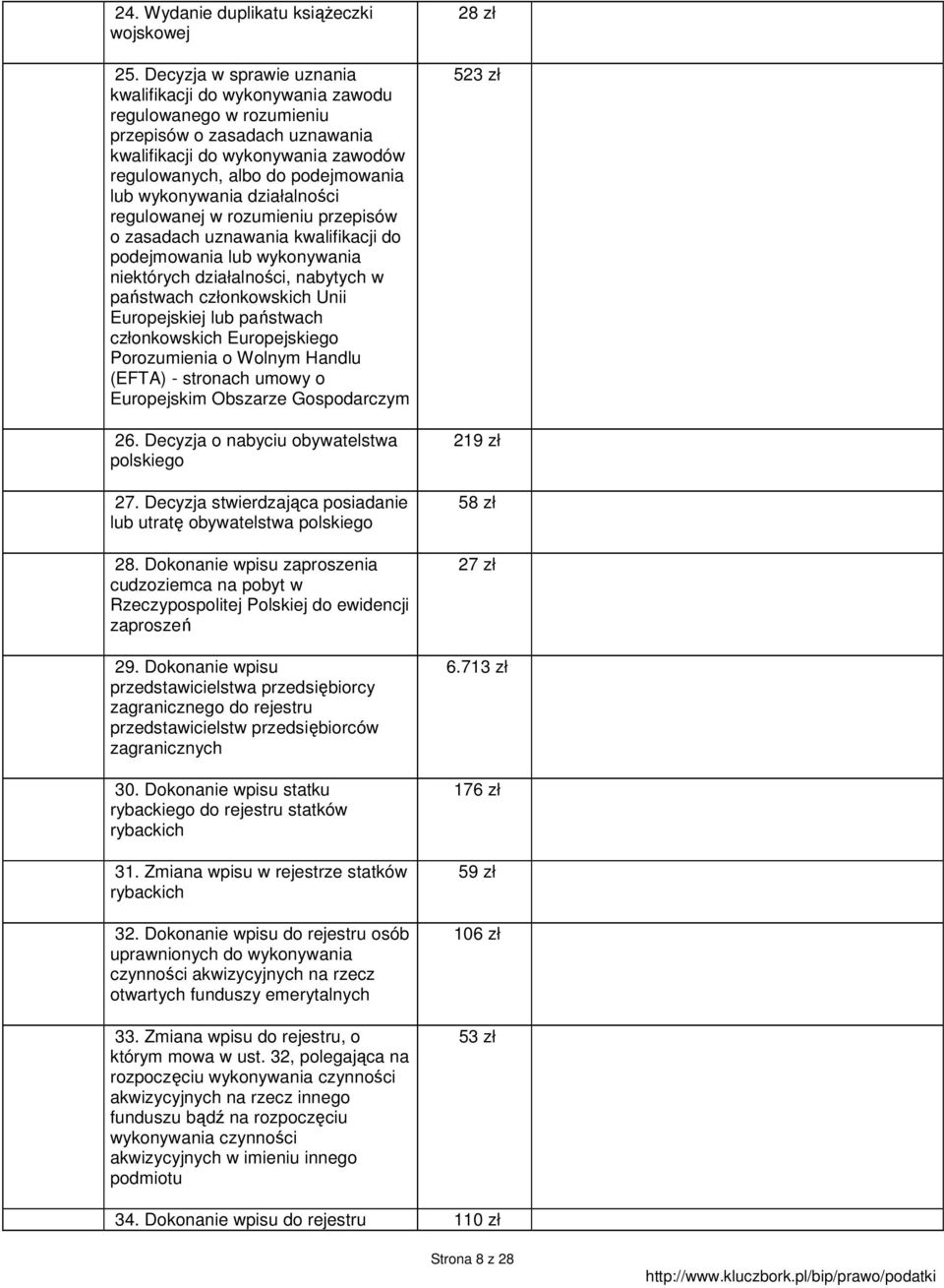wykonywania działalności regulowanej w rozumieniu przepisów o zasadach uznawania kwalifikacji do podejmowania lub wykonywania niektórych działalności, nabytych w państwach członkowskich Unii