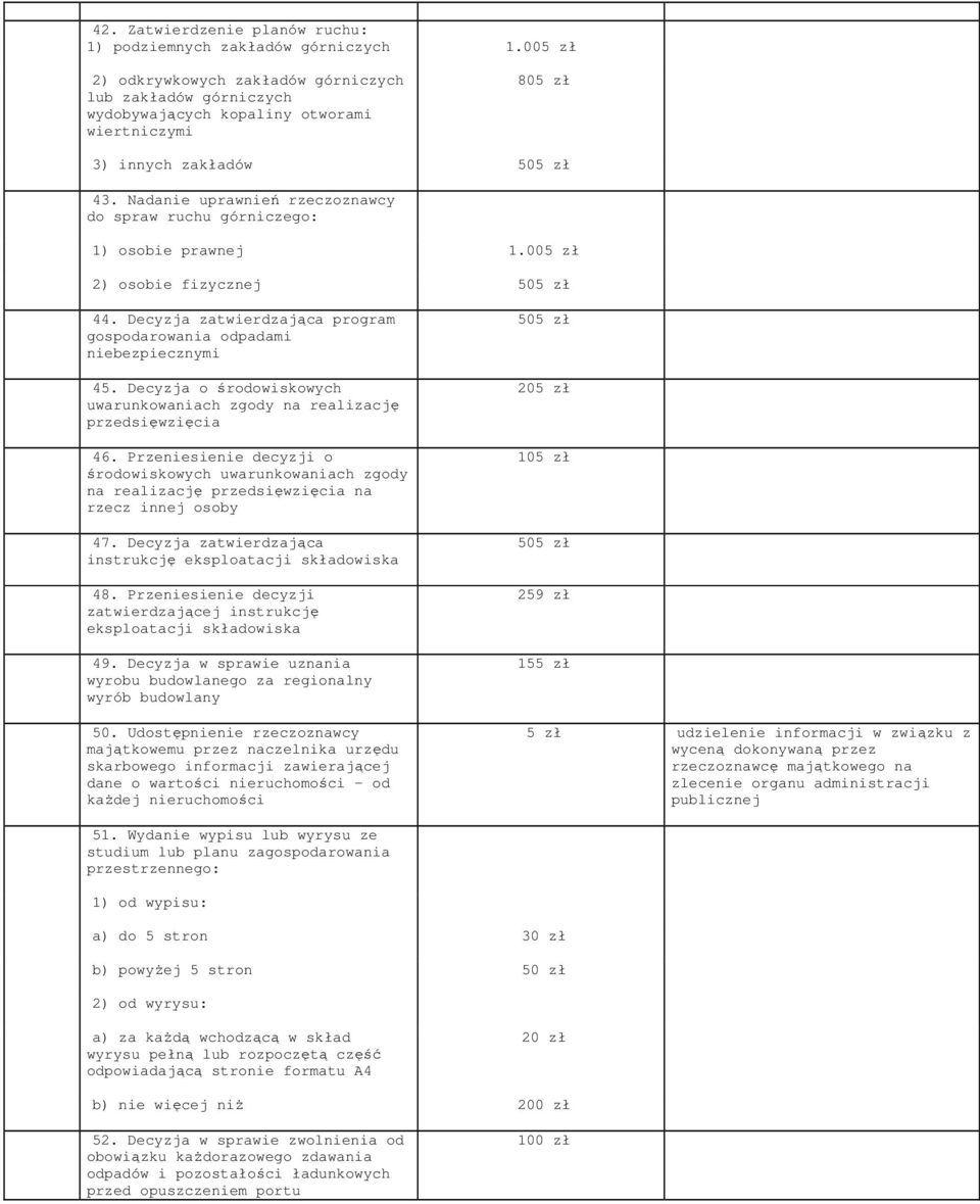 Nadanie uprawnień rzeczoznawcy do spraw ruchu górniczego: 1) osobie prawnej 1.005 zł 2) osobie fizycznej 505 zł 44. Decyzja zatwierdzająca program gospodarowania odpadami niebezpiecznymi 45.