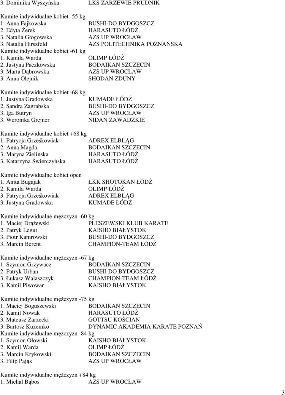Anna Olejnik SHODAN ZDUNY Kumite indywidualne kobiet -68 kg 1. Justyna Gradowska KUMADE ŁÓDŹ 2. Sandra Zagrabska BUSHI-DO BYDGOSZCZ 3. Iga Butryn AZS UP WROCŁAW 3.