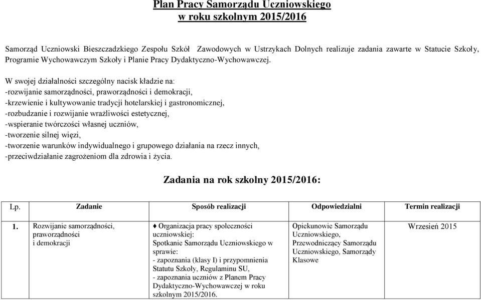 W swojej działalności szczególny nacisk kładzie na: -rozwijanie samorządności, praworządności i demokracji, -krzewienie i kultywowanie tradycji hotelarskiej i gastronomicznej, -rozbudzanie i