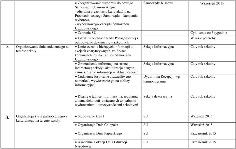 konkursach itp. na Tablicy Samorządu Uczniowskiego.